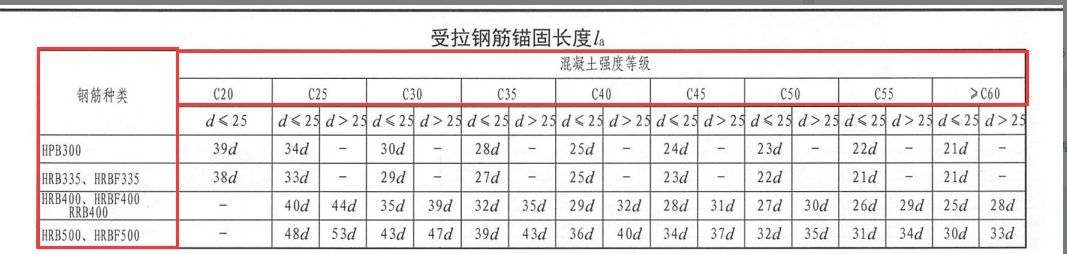 廣聯(lián)達(dá)服務(wù)新干線