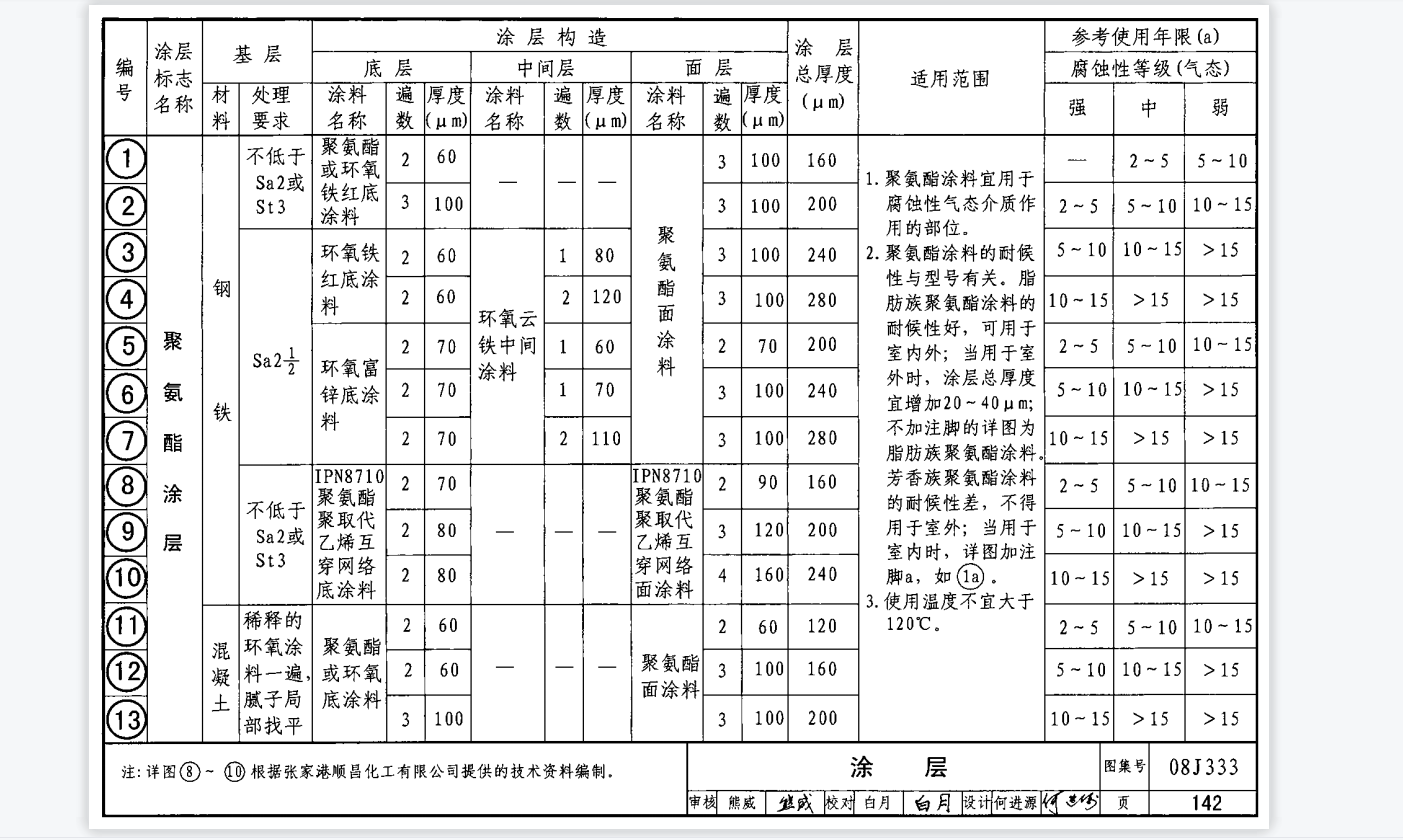 定額