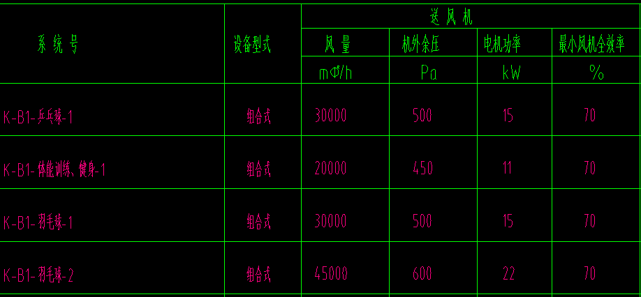 風(fēng)機(jī)設(shè)備