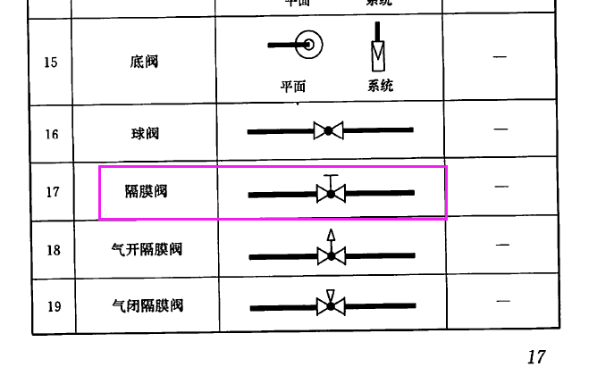 给排水图例