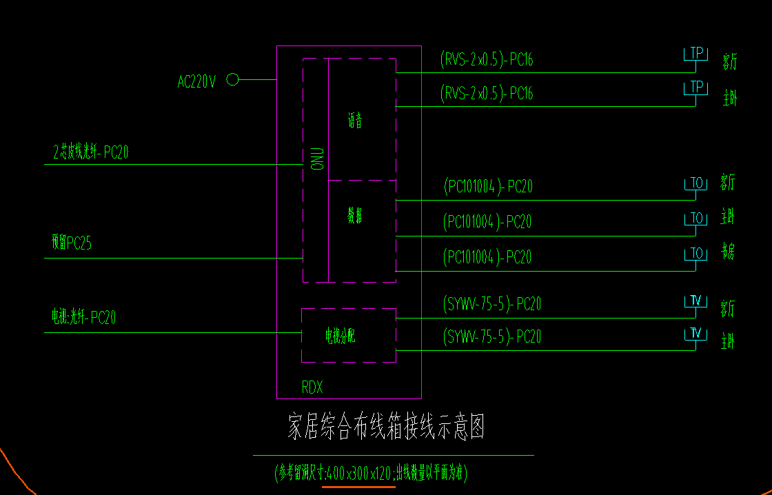 这个能看出来是单回路还是多回路吗?