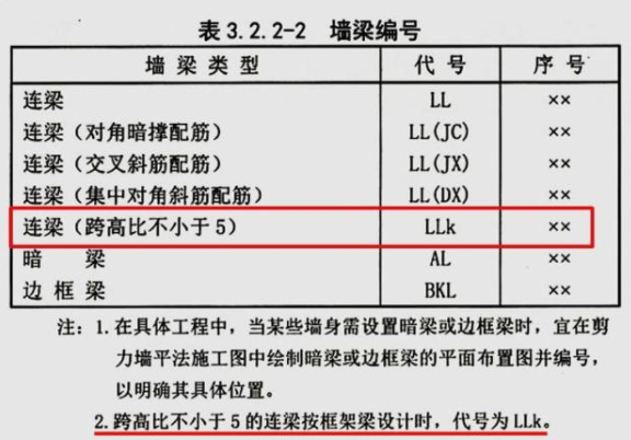 連梁