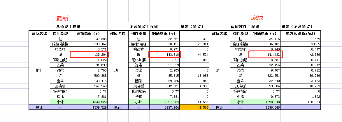 剪力墻鋼筋