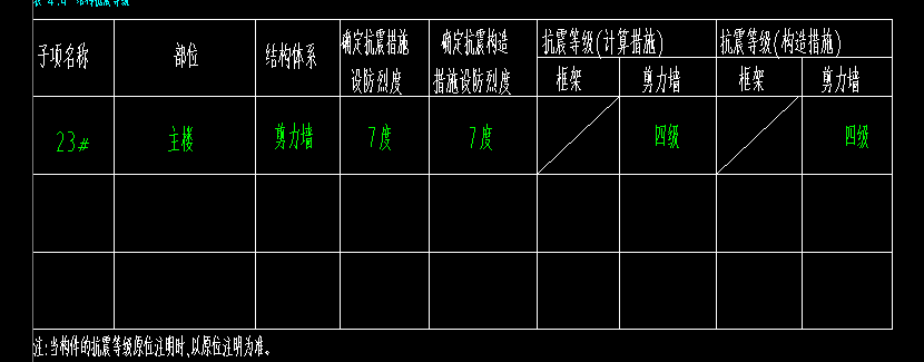 非抗震