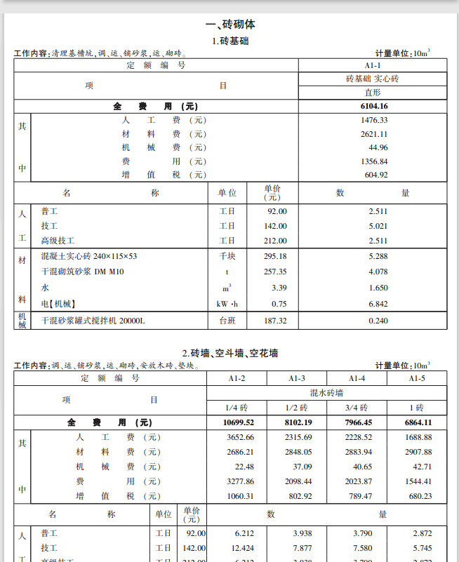 消耗量