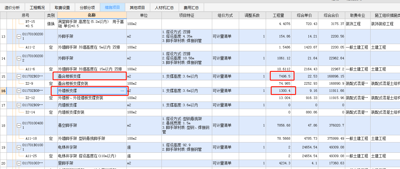 措施費