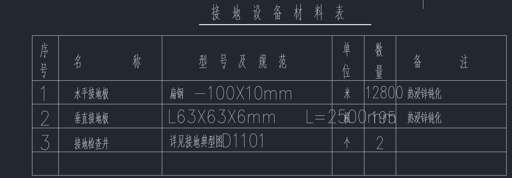 垂直