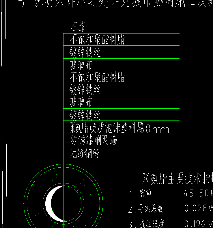 清單描述