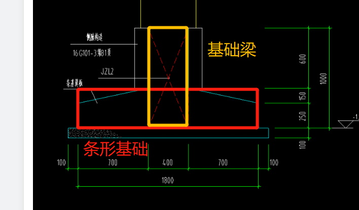 这个条基梁什么意思?