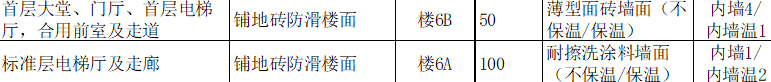 內(nèi)墻