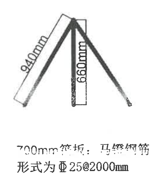 馬凳筋