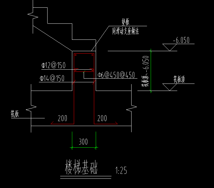 構(gòu)件定義