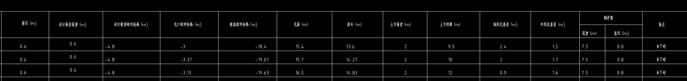 樁