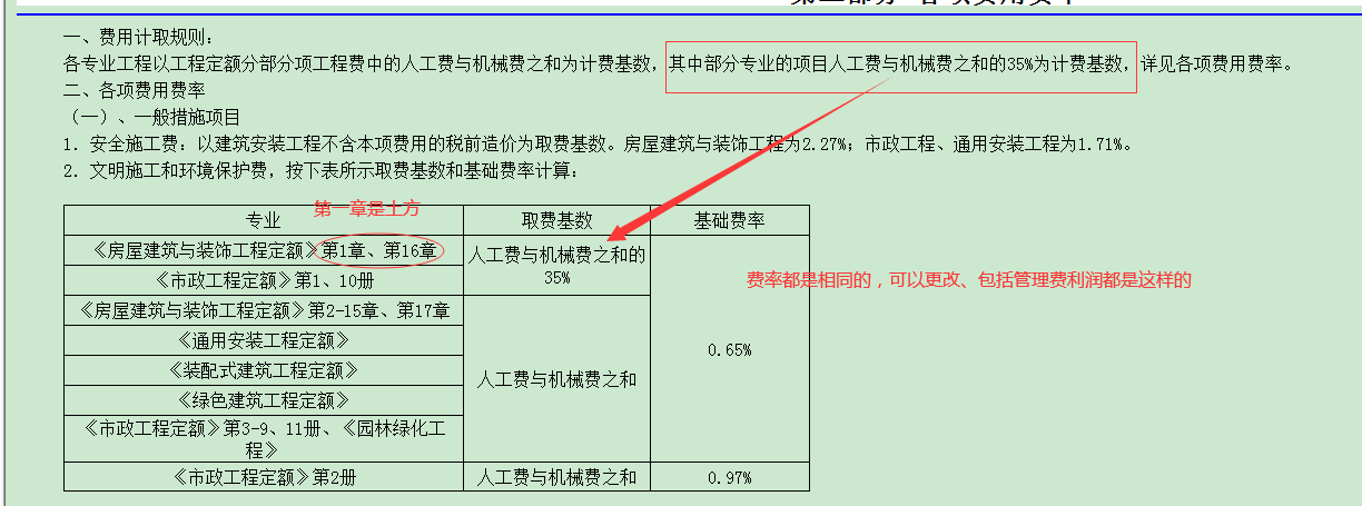 取費依據