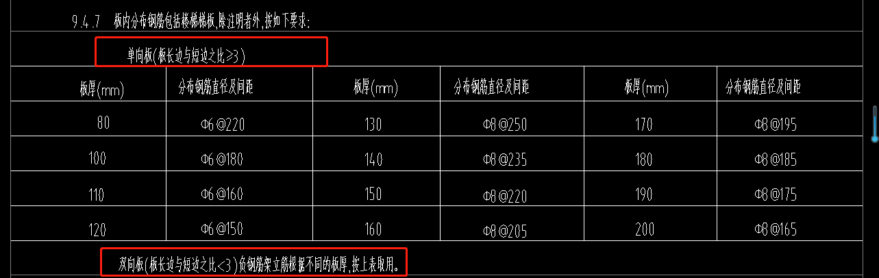 架立筋