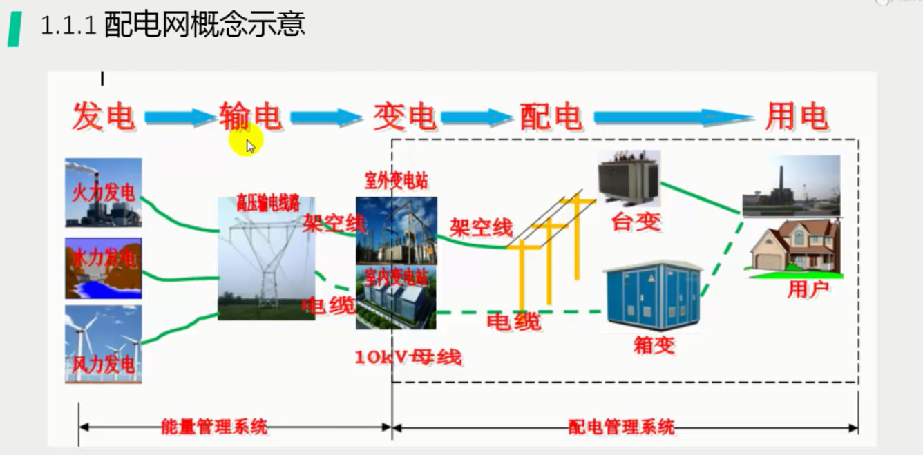 湖北2018定额第九章配电输电电缆敷设工程说明中的电力电缆敷设问题