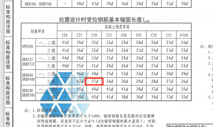 錨