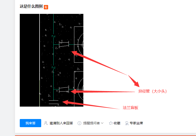 答疑解惑