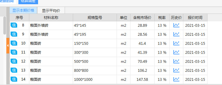 磚的規格
