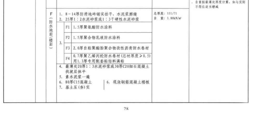 樓地面