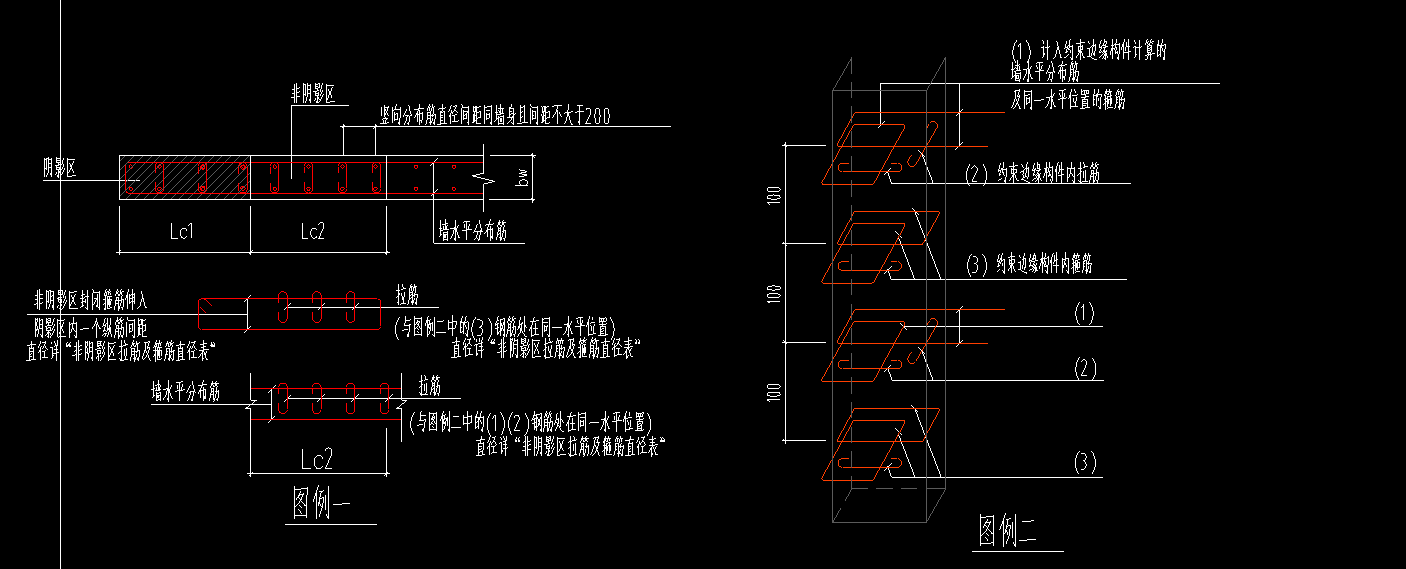 節(jié)點(diǎn)設(shè)置