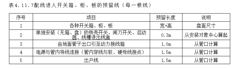 配電箱出線(xiàn)
