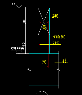 標(biāo)高