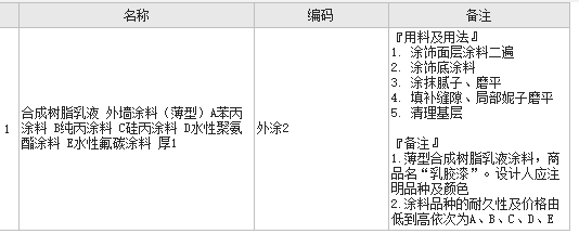 子目