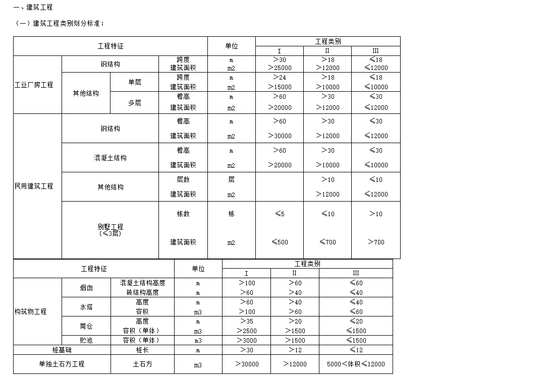 建筑行業快速問答平臺-答疑解惑