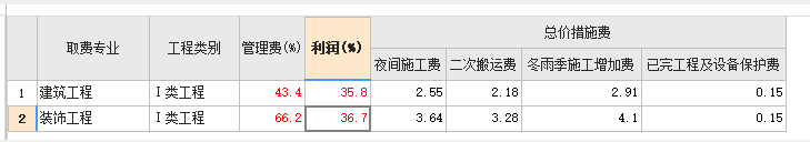《山東省建設工程費用項目組成及計算規則》