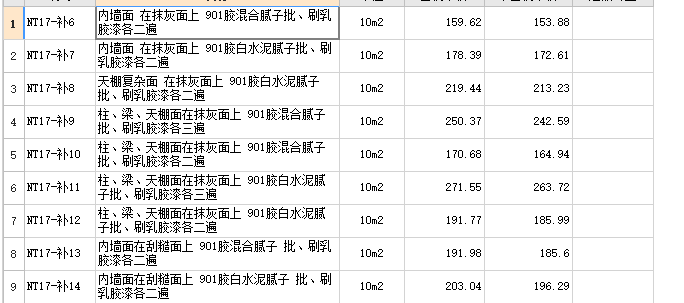 內(nèi)墻涂料