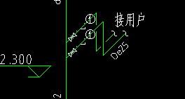 立面