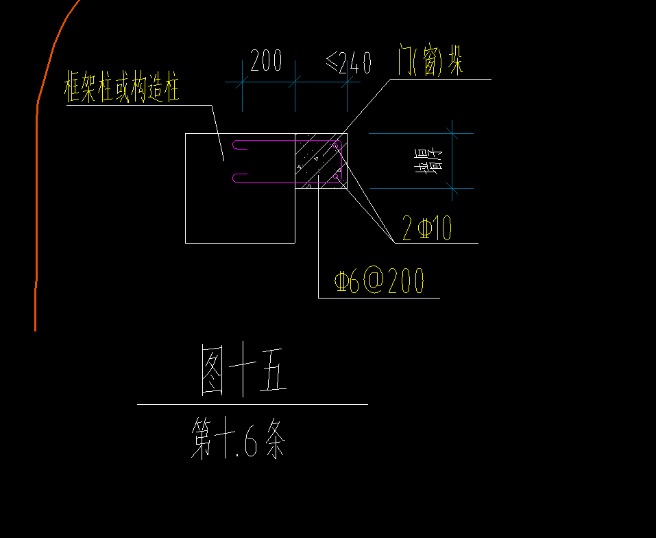 柱子