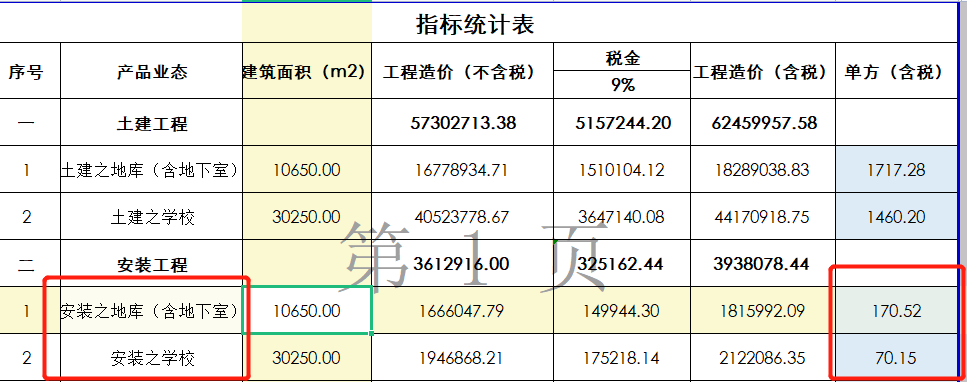 造價指標