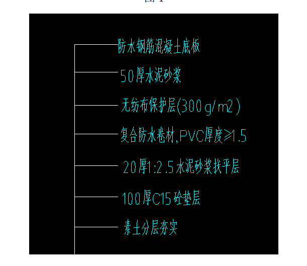 算量