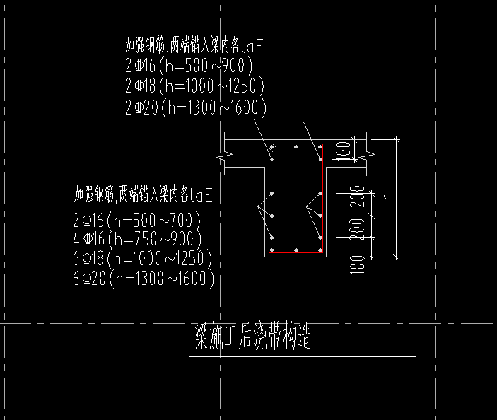 后澆帶