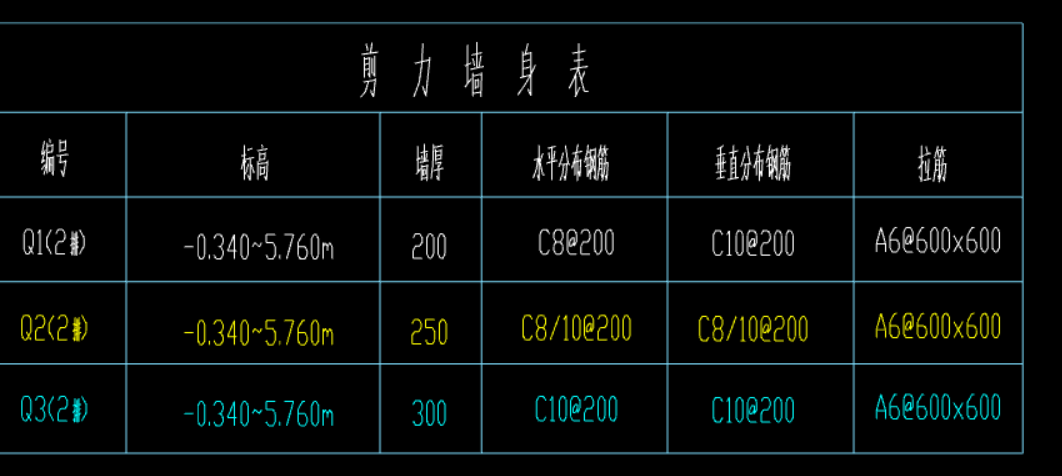 请问图中剪力墙水平和垂直钢筋分部那栏的c810200的钢筋是怎么布置的