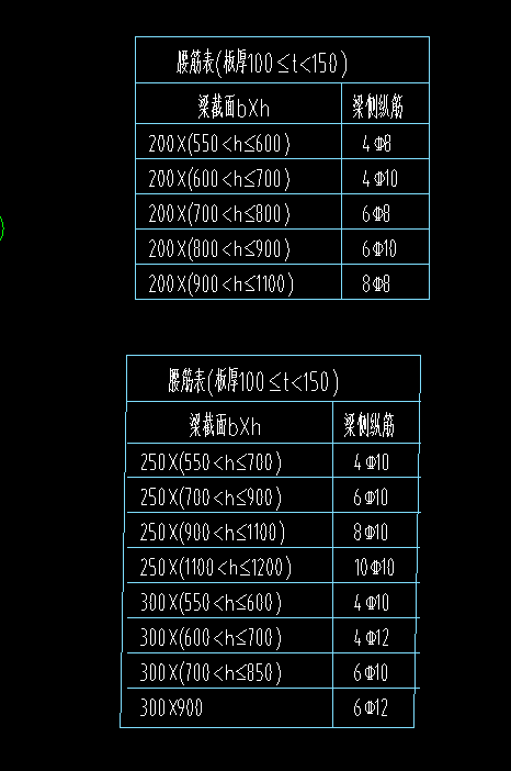 腰筋表