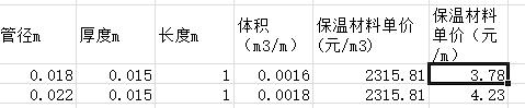 管道保溫厚度
