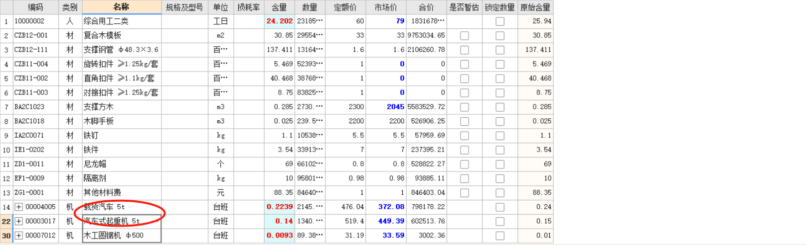 消耗量