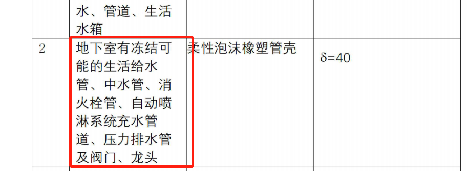 管道保溫
