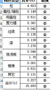 鋼筋量