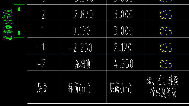 底標高