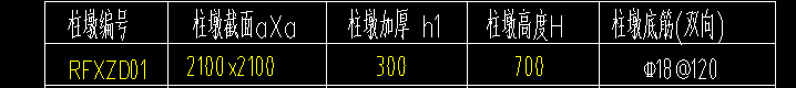 柱墩