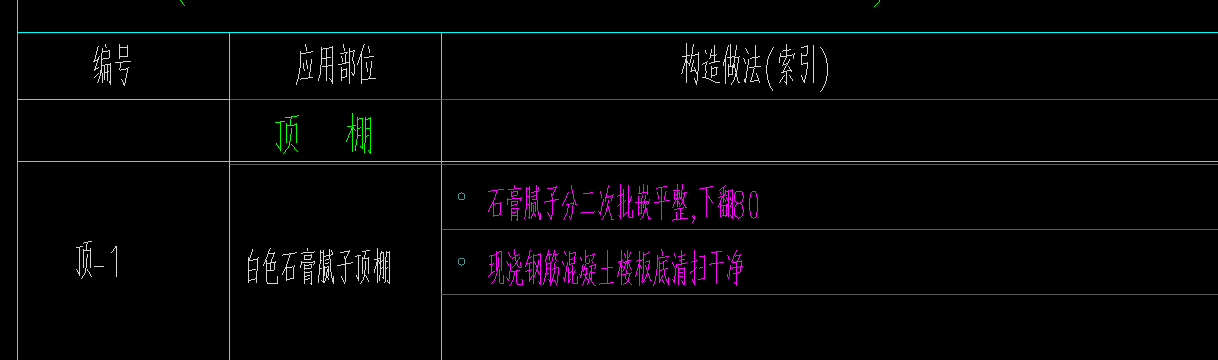 定額