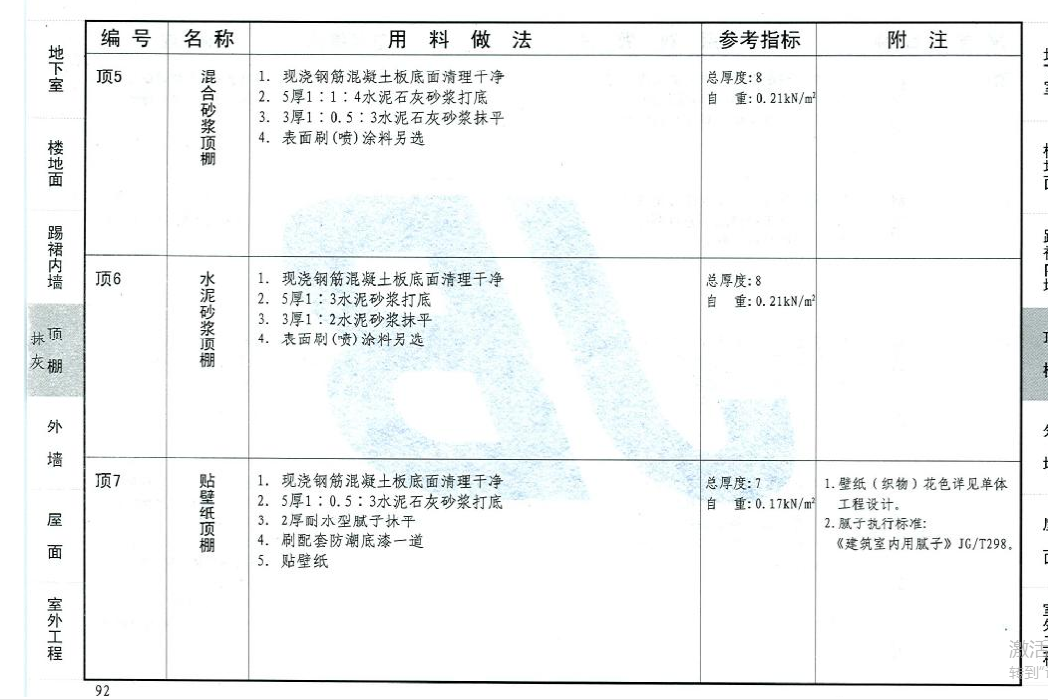 请问各位老师他这个图中12yj192页指的是什么