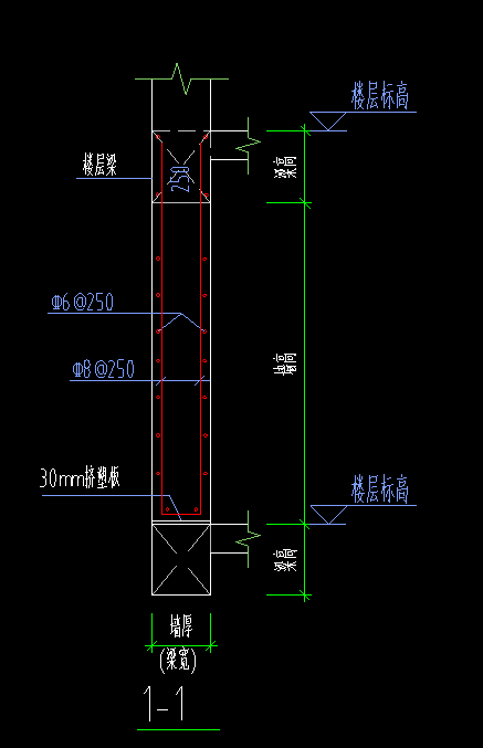 標高