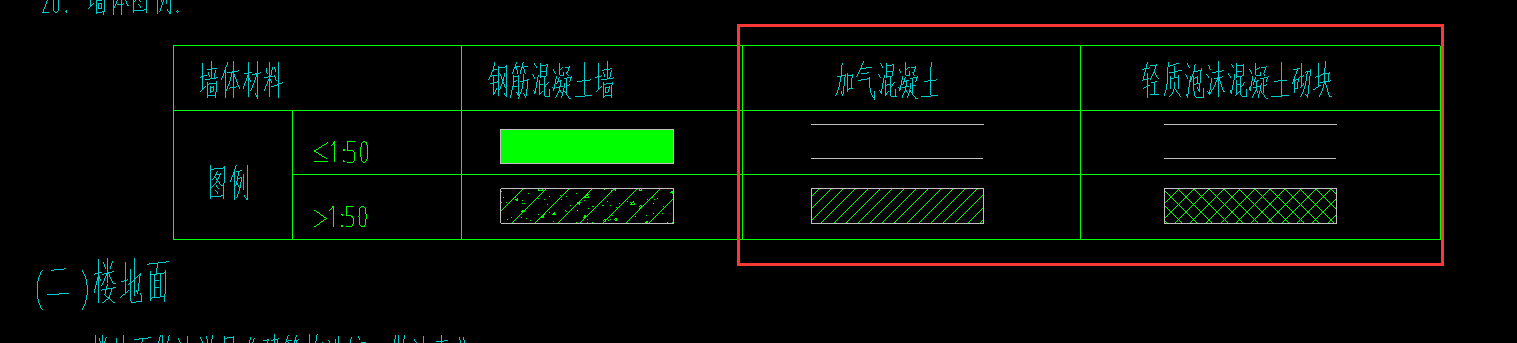 基礎(chǔ)層