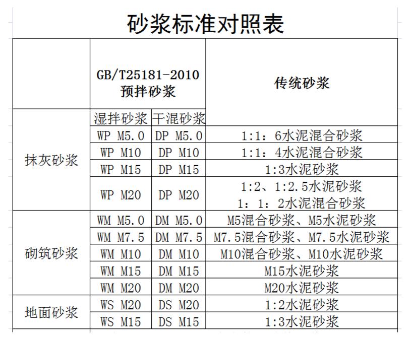 硬性水泥砂漿