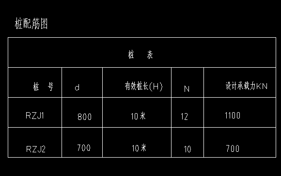 樁基礎(chǔ)